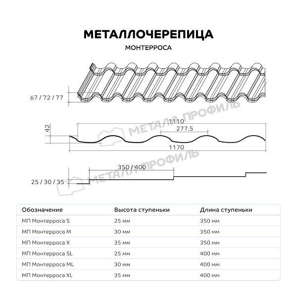 Такой товар, как Металлочерепица МЕТАЛЛ ПРОФИЛЬ Монтерроса-SL (ПЭ-01-8012-0.5), можно купить в Компании Металл Профиль.